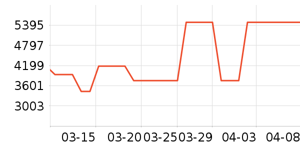 ŷ�����Ŵ���ʷ�۸�