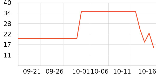 �ٲ�ζ���/������ʷ�۸�