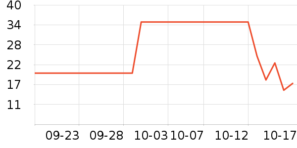 �ٲ�ζ���/������ʷ�۸�