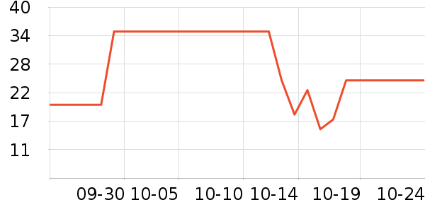 �ٲ�ζ���/������ʷ�۸�