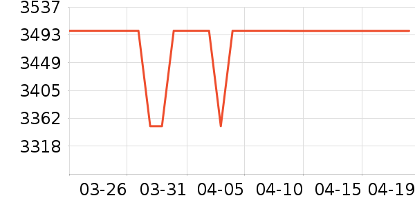 С���ֻ���ʷ�۸�