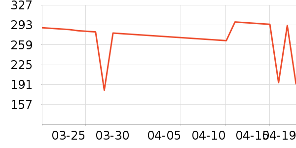 ŷ��ʱ�ֱ���ʷ�۸�