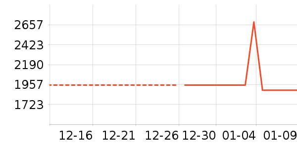 �������嵥�����ʷ�۸�