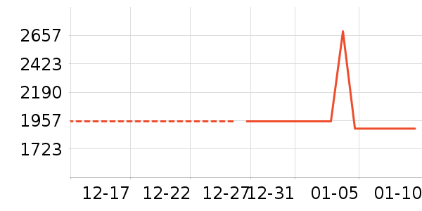 �������嵥�����ʷ�۸�