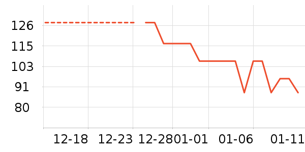 ���Ѿ���ʷ�۸�