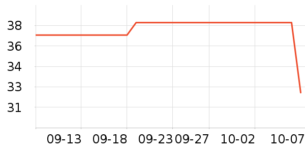 �ɿ����뵶��ʷ�۸�