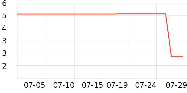 ����Ʒ���˶������ʷ�۸�