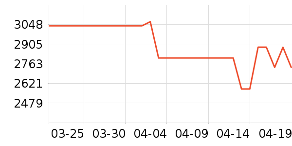 �������ƽ�����/����/������ʷ�۸�