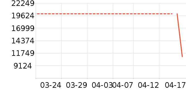 ����ʷ�۸�