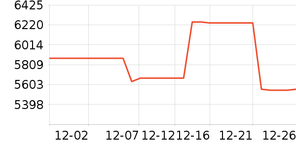 ���ı�����ʷ�۸�