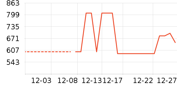 ̹����Ůʽ���޷���ʷ�۸�