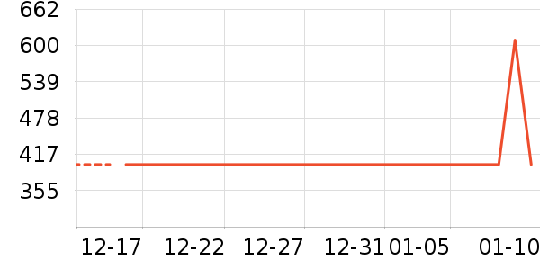 ѼѼŮʽ���޷���ʷ�۸�