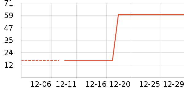 ʱ�н�ָ/������ʷ�۸�