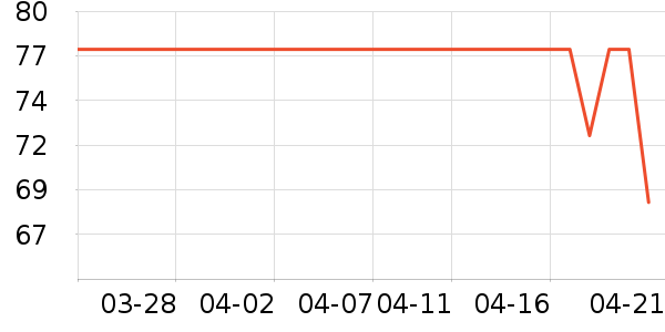 ͬ���ø��������ʷ�۸�