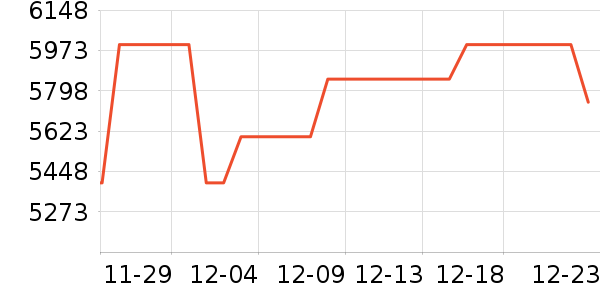 ����ϴ�»���ʷ�۸�