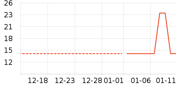 ��๤����ʷ�۸�