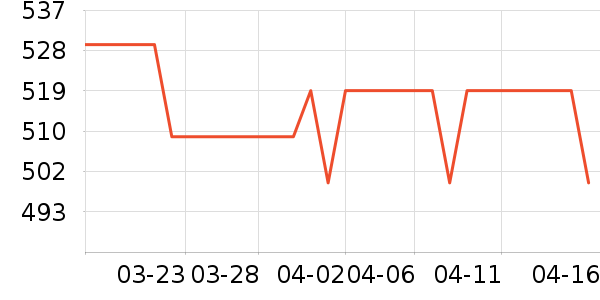 ŷ���Ż�����װ��ʷ�۸�