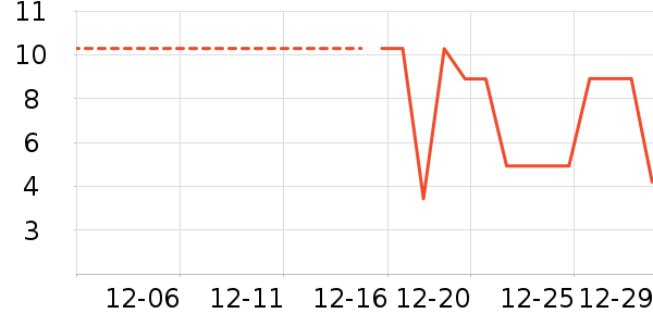 ����Ʒ�Ʊ���������ʷ�۸�