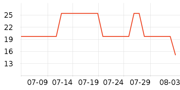 �Ʒɺ���/������ʷ�۸�