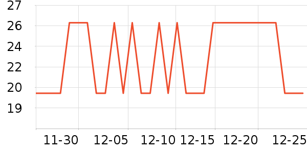 �Ʒɺ���/������ʷ�۸�