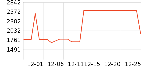 �µ���ϴЬ����ʷ�۸�