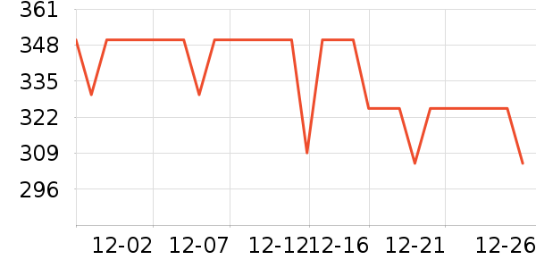 ��ţ�ʼǱ������ʷ�۸�