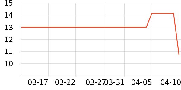 ����Ʒ�Ʊ���������ʷ�۸�