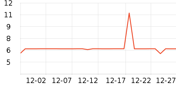 ����Ʒ�������ʷ�۸�