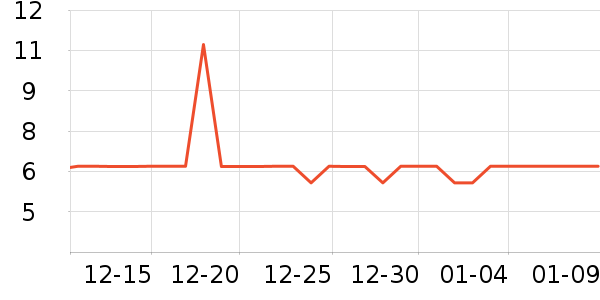 ����Ʒ�������ʷ�۸�