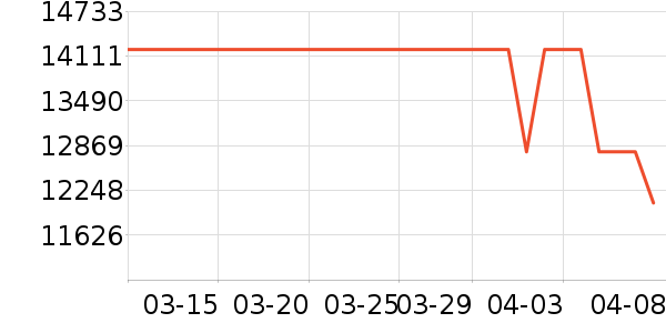 FLOS������ʷ�۸�