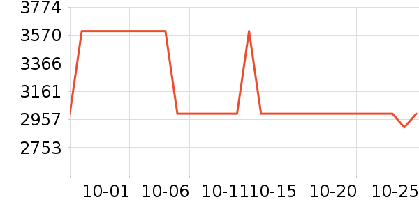 ����˽�����е��ʷ�۸�