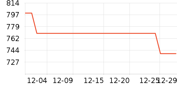 �Ϸ���ʱ������/����/������ʷ�۸�