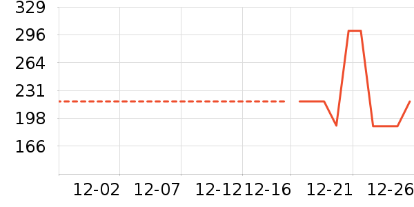 ѩ�з�Ůʽ���޷���ʷ�۸�