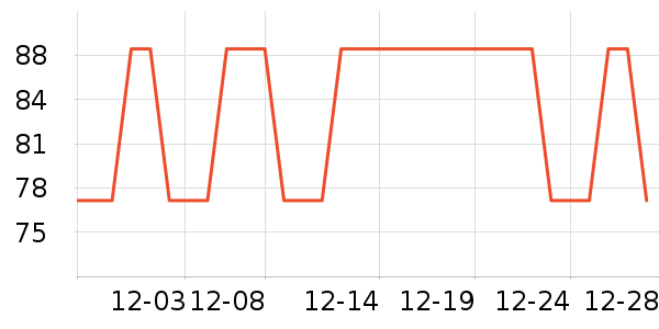 ������ʱ������/����/������ʷ�۸�