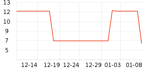 ��ʦ��������ʳ��ʷ�۸�