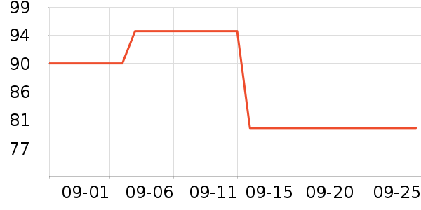 ����������ʷ�۸�