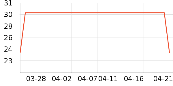 ���޷�԰�����ʷ�۸�