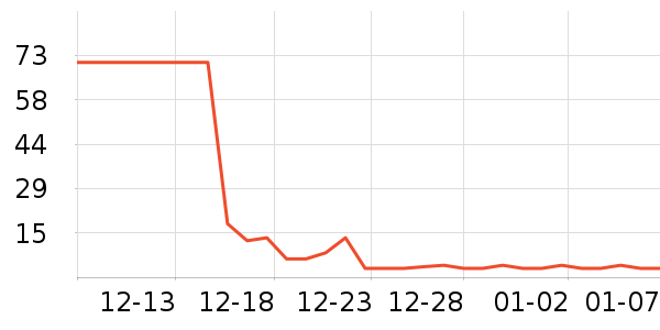 ����Ʒ�Ʊ�Я���δ���ʷ�۸�