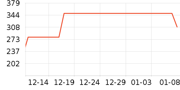 ˫�����ʷ�۸�