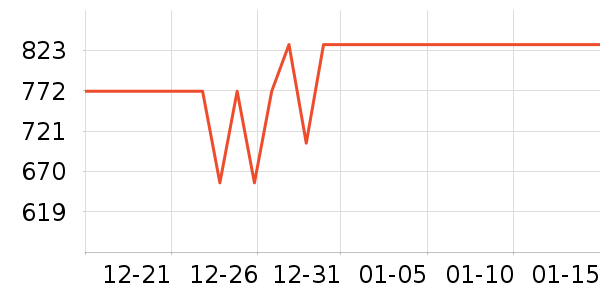 ŷ���Ŵ���ʷ�۸�