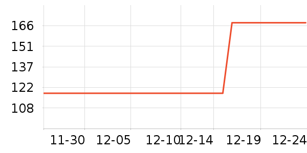 ����Űײ���ʷ�۸�