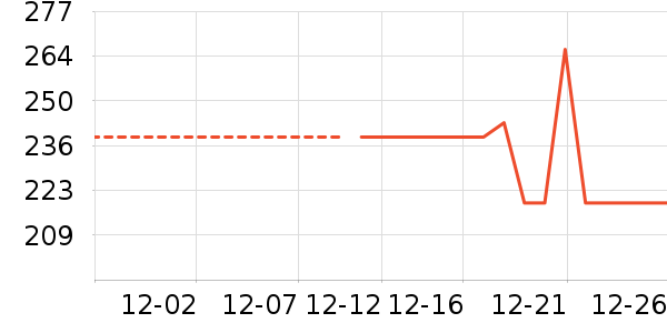 ���˴�������ʷ�۸�