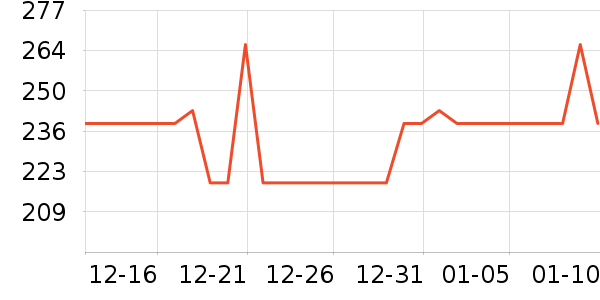 ���˴�������ʷ�۸�