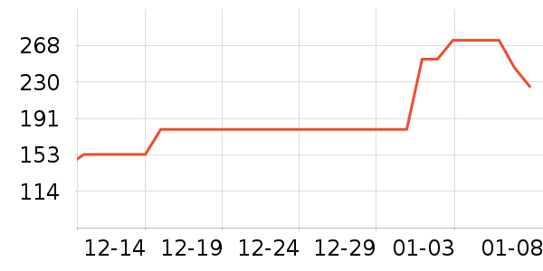 �������Ѿ���ʷ�۸�