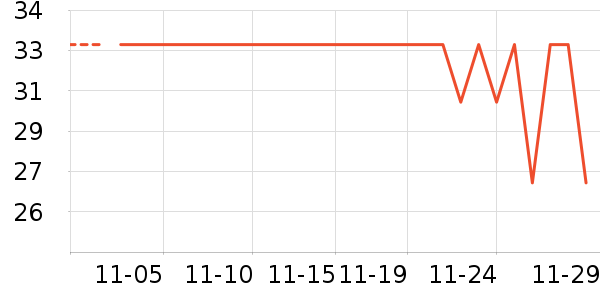 ������ֽ��ʷ�۸�