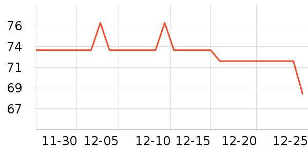 �������˶�װ��ʷ�۸�