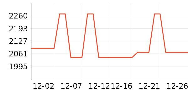 ����������������ʷ�۸�