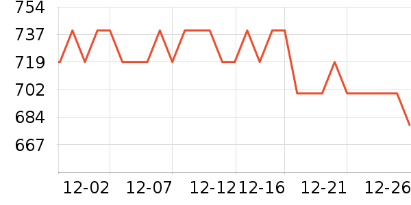 ��Ӱ׾���ʷ�۸�