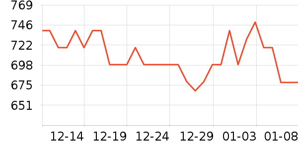 ��Ӱ׾���ʷ�۸�