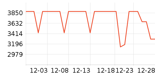 ����ϴ�ػ���ʷ�۸�